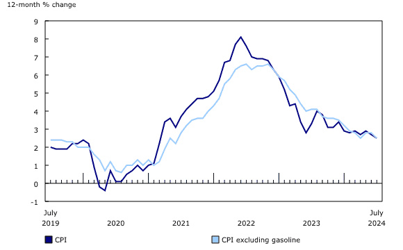 july_CPI_24a304f4db.png